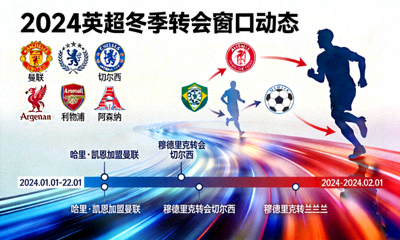 英超冬季转会窗口动态图片